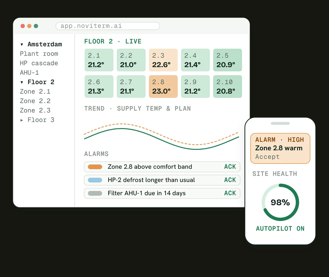 Virtual BMS web app with live zone temperatures, trends, alarms and site health